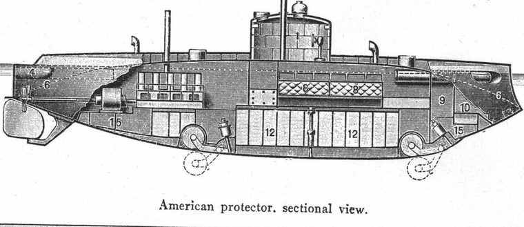 American protector, sectional view. Submarine boats