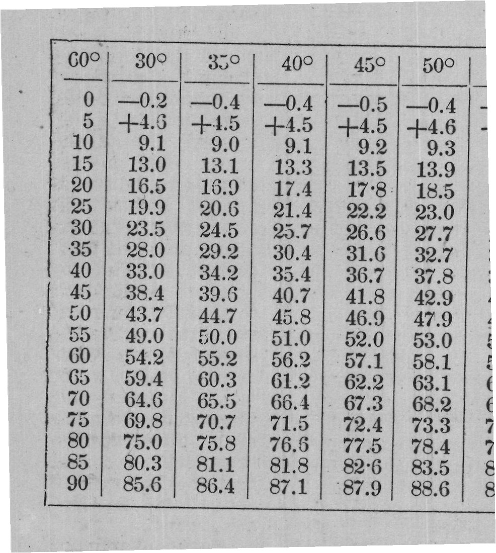 The following table gives the richness or when tested; it therefore requires that the