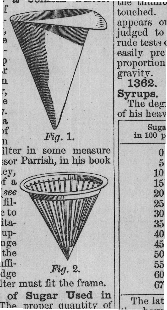 1360. Quantity of Sugar Used in