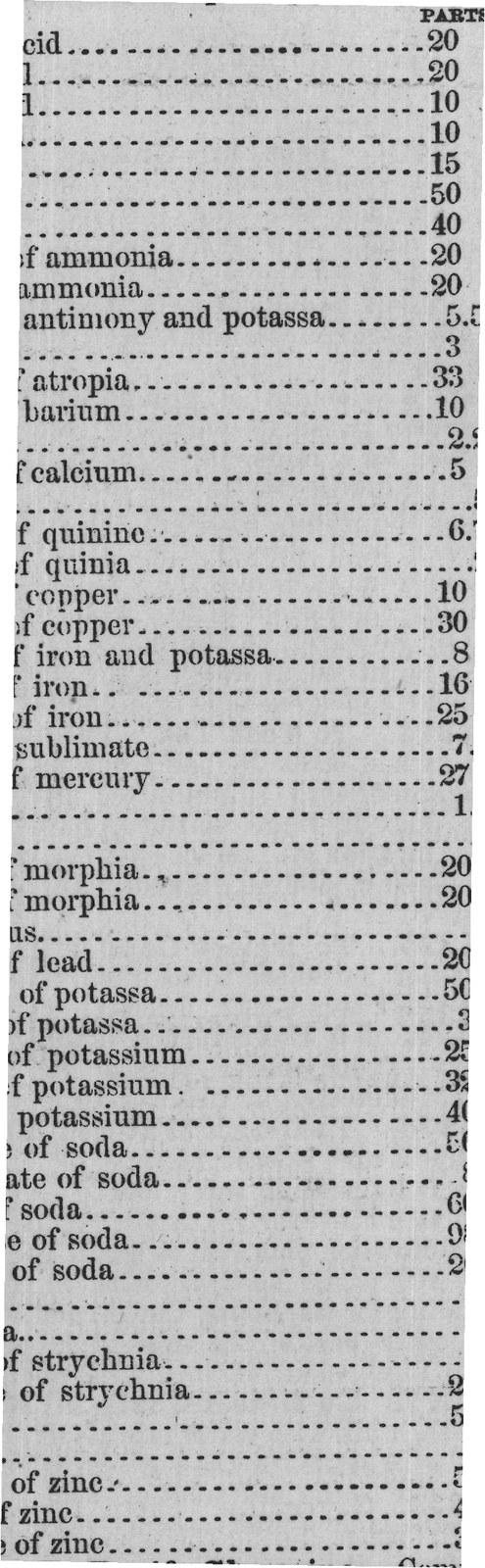 Iodide of zinc..