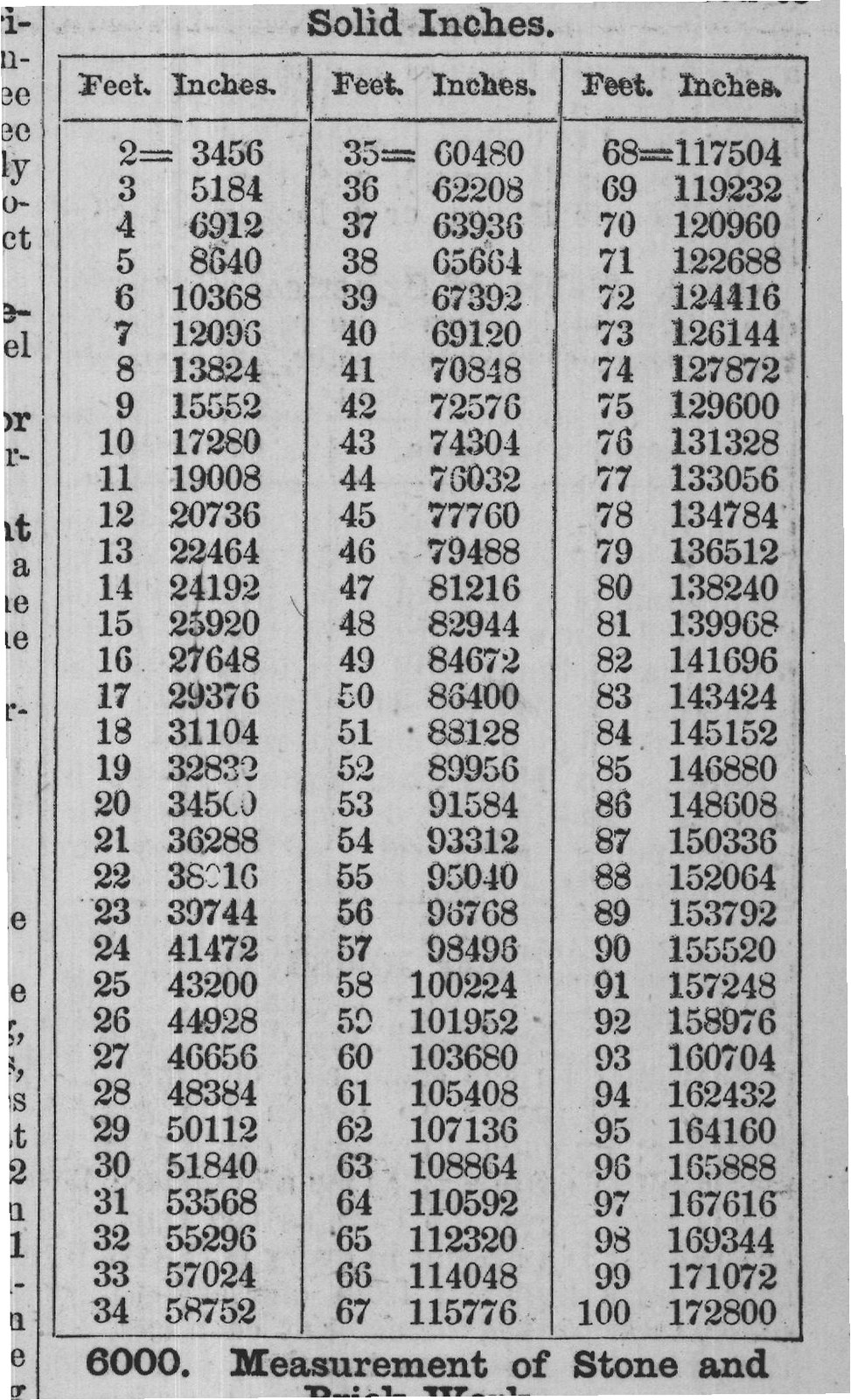 length; and, consequently, a square mile