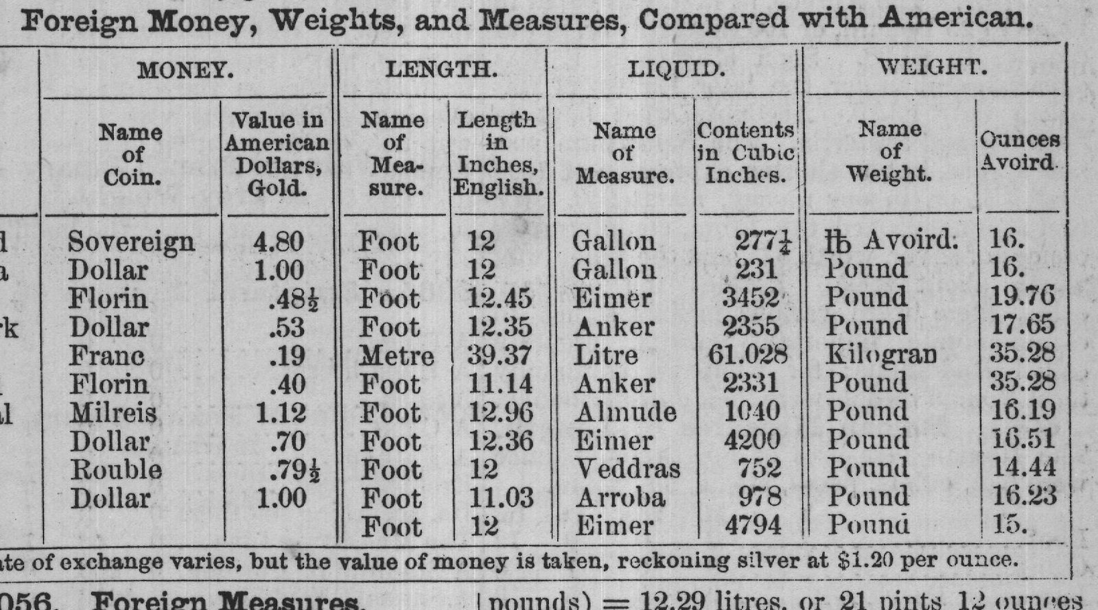 pounds) = 12.29 litres, or 21 pints 12 ounces