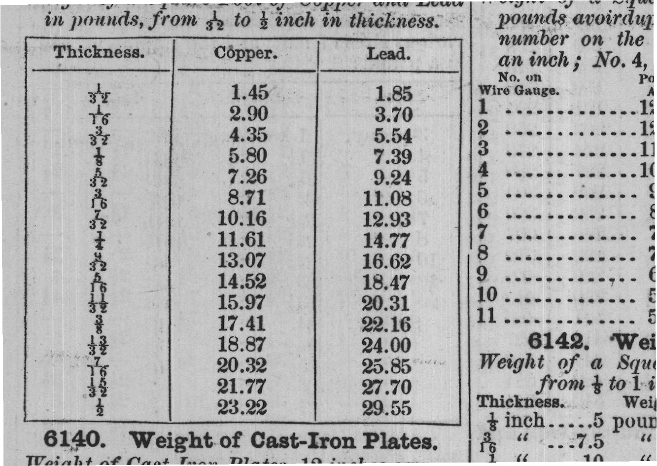 6140. Weight of Cast-Iron Plates.