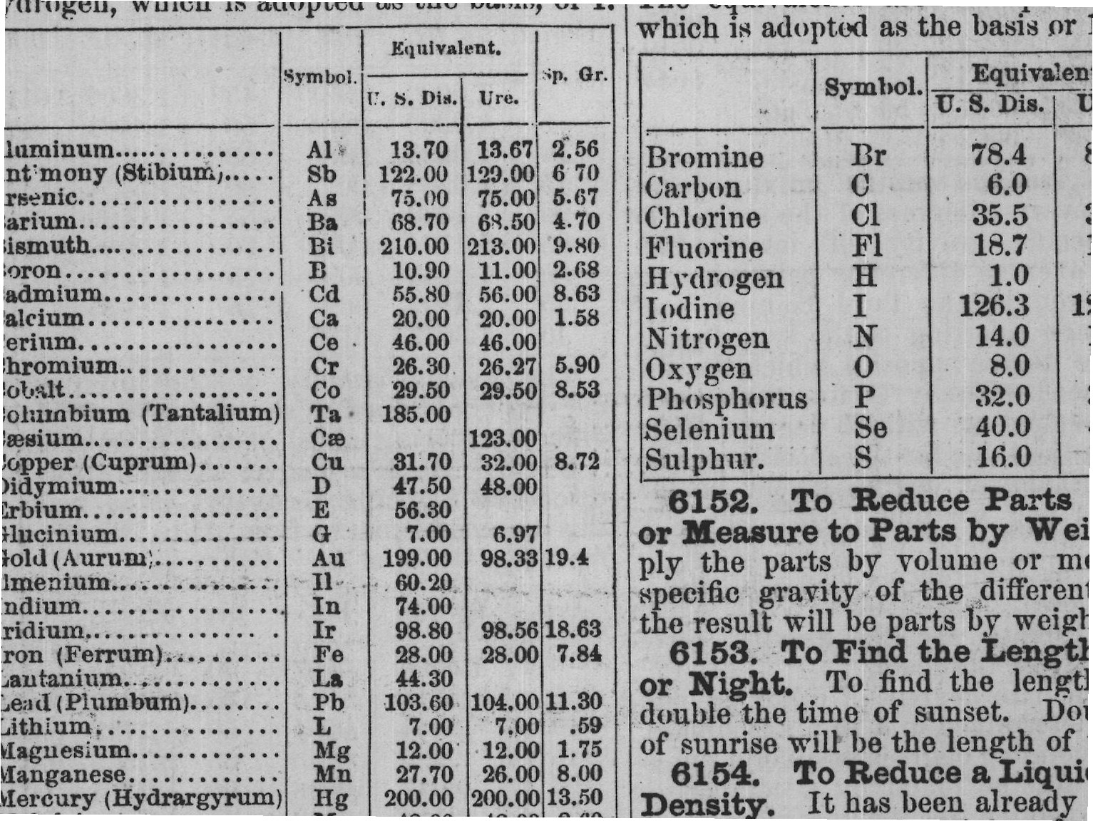 Wed — from Encyclopedia of Practical Receipts and Processes (1872)