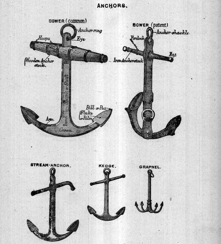 Anchors — bower (common and patent), stream-anchor, kedge and grapnel