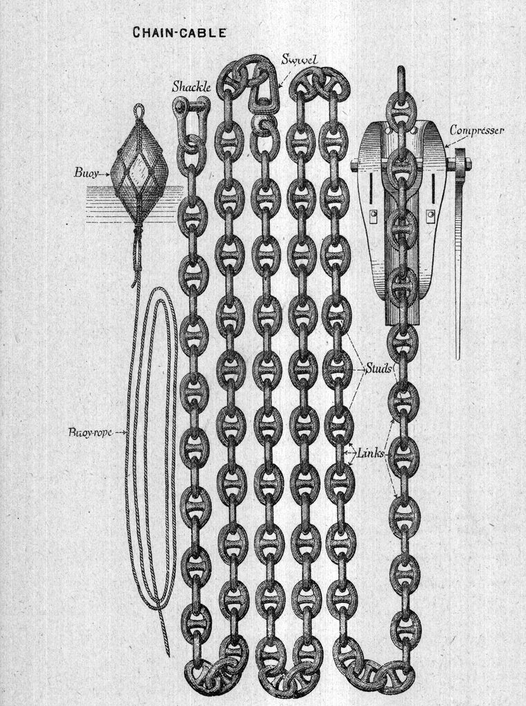 Chain-cable, with shackle, swivel, studs, buoy and compressor