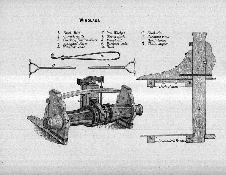 Windlass