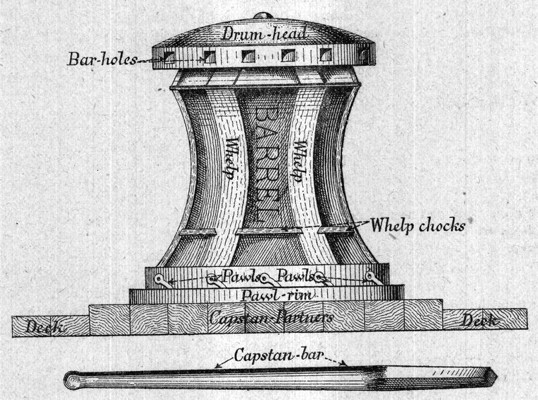 Capstan — barrel, whelps, drum-head and capstan-bar