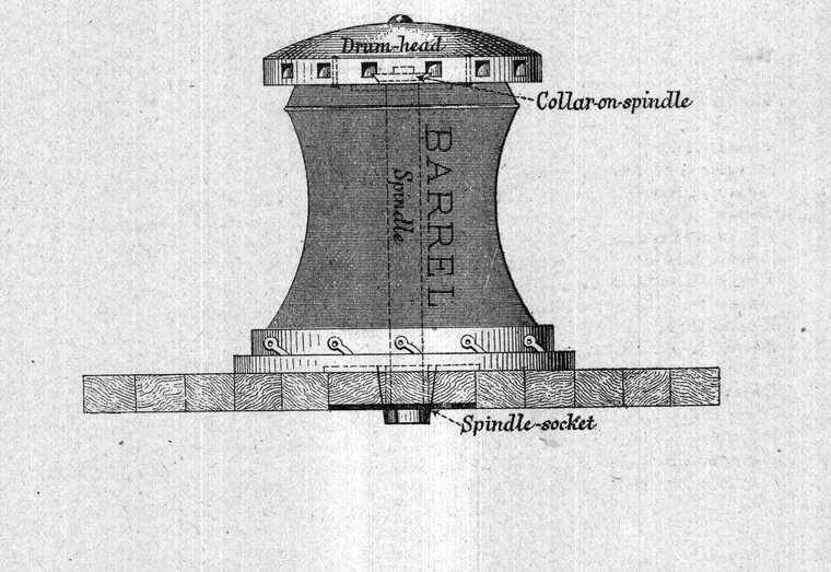 Capstan — spindle and spindle-socket