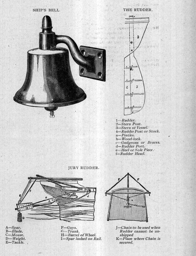Ship's bell, the rudder and the jury rudder