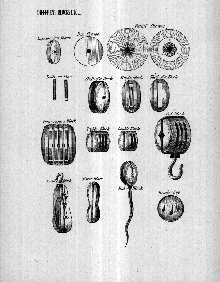 Different blocks — sheaves, shells, single, double and treble blocks, cat, snatch, sister and tail blocks, and dead-eye