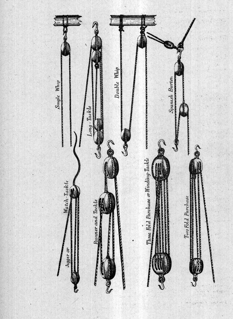 Whips, tackles and purchases — single and double whip, Spanish burton, watch tackle, runner and tackle, two-fold and three-fold purchase
