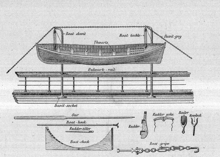Boat davits and boat fittings — davit, guy, tackle, gripes, chocks, yoke and tiller