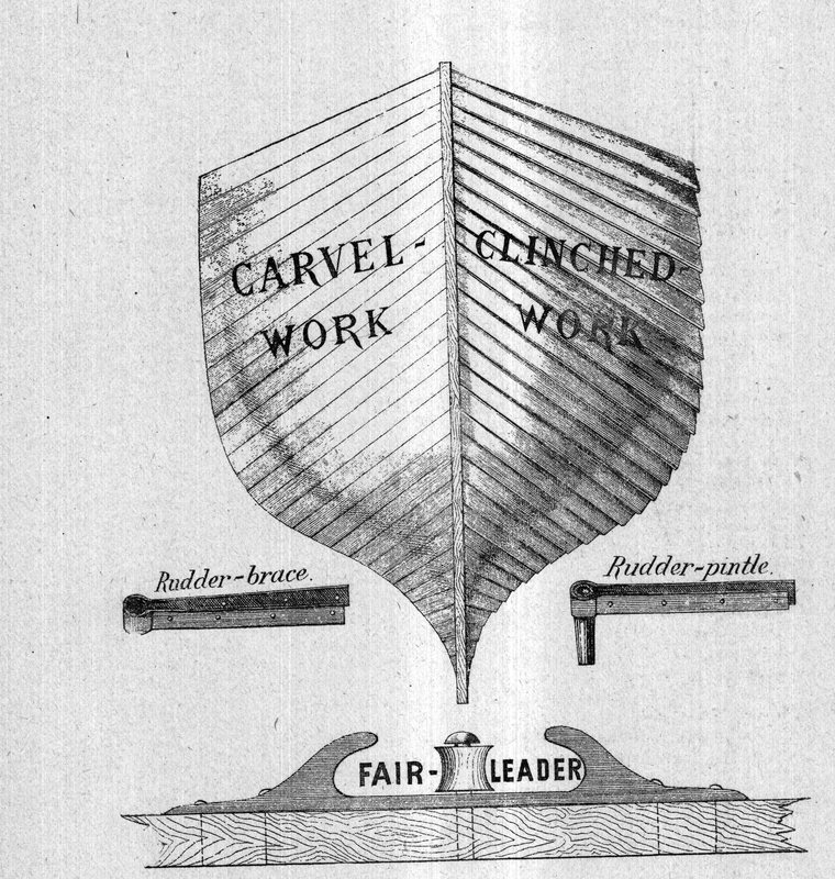 Carvel-work and clinched-work, rudder-brace and rudder-pintle, and the fair-leader