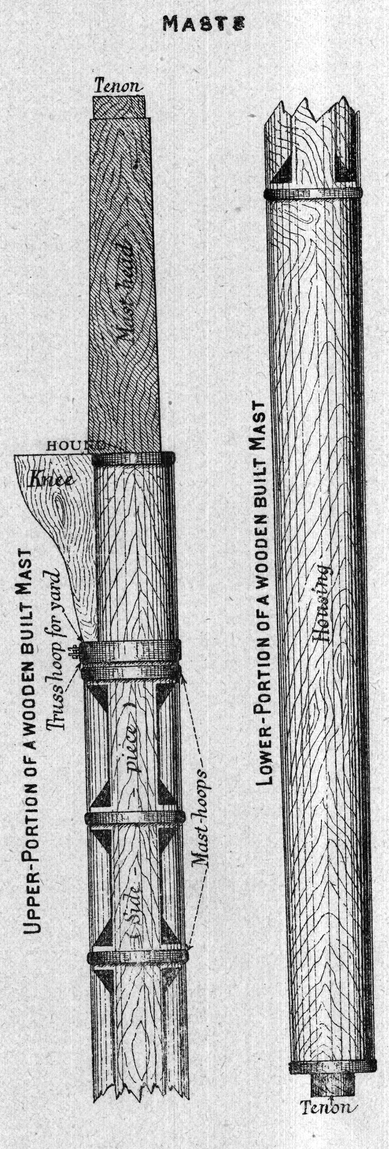 Upper and lower portions of a wooden built mast