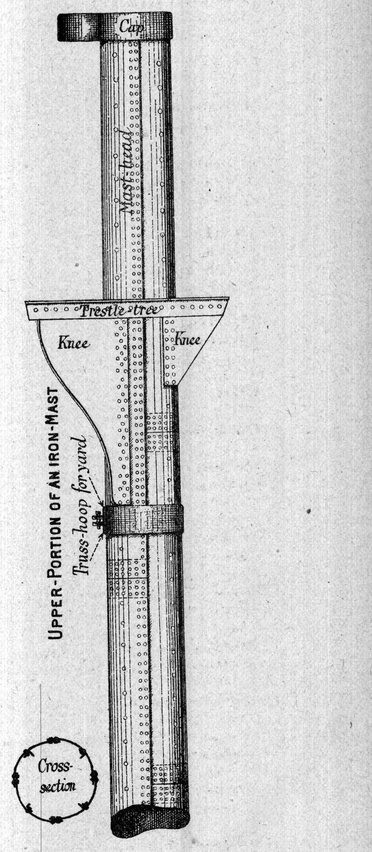 Upper portion of an iron mast, with cross-section