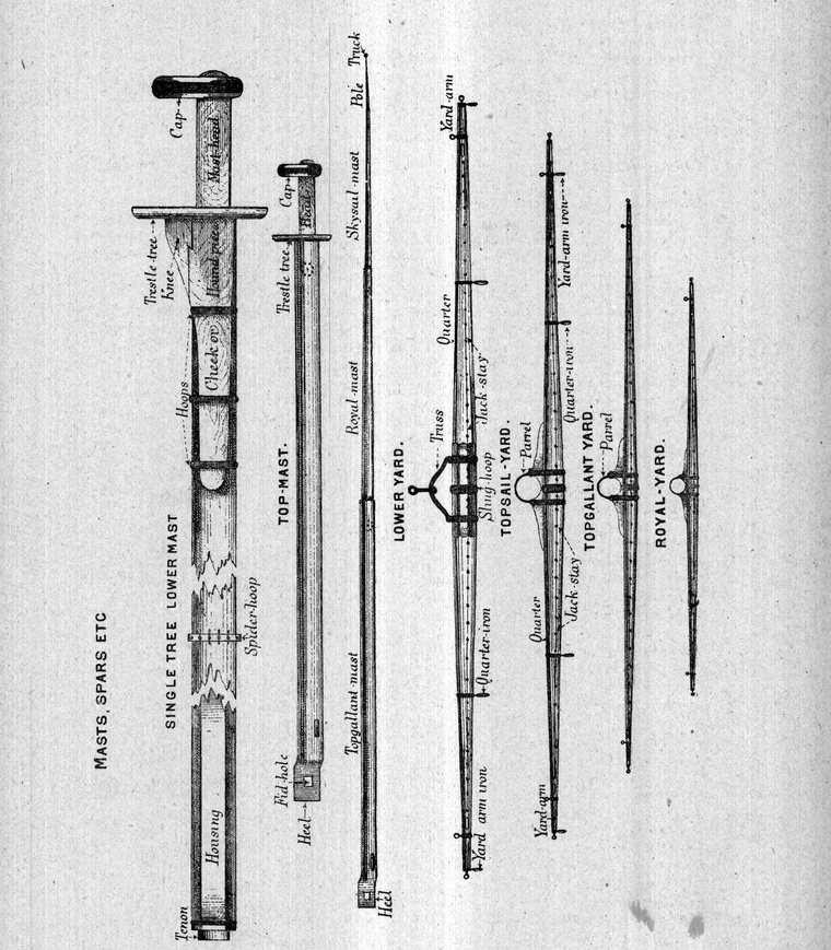 Masts, spars, etc. — single-tree lower mast, topmast, topgallant mast, lower yard, topsail yard, topgallant yard and royal yard