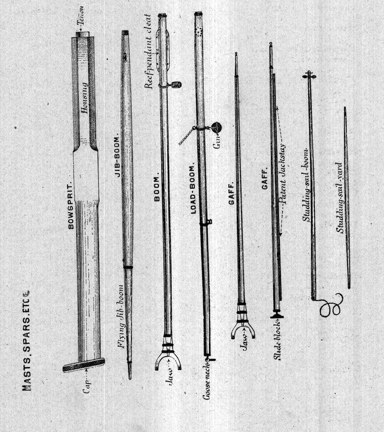 Masts, spars, etc. — bowsprit, jib-boom, flying jib-boom, boom, load-boom, gaffs, studding-sail boom and studding-sail yard