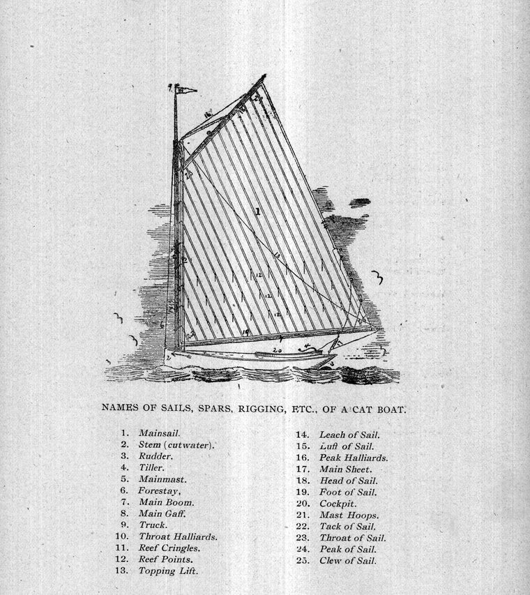 Names of sails, spars, rigging, etc., of a cat boat
