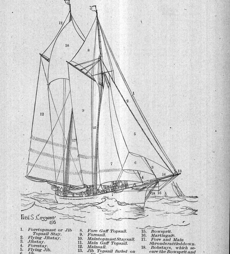 Schooner yacht under way — head sails, stays, martingale and bobstays named