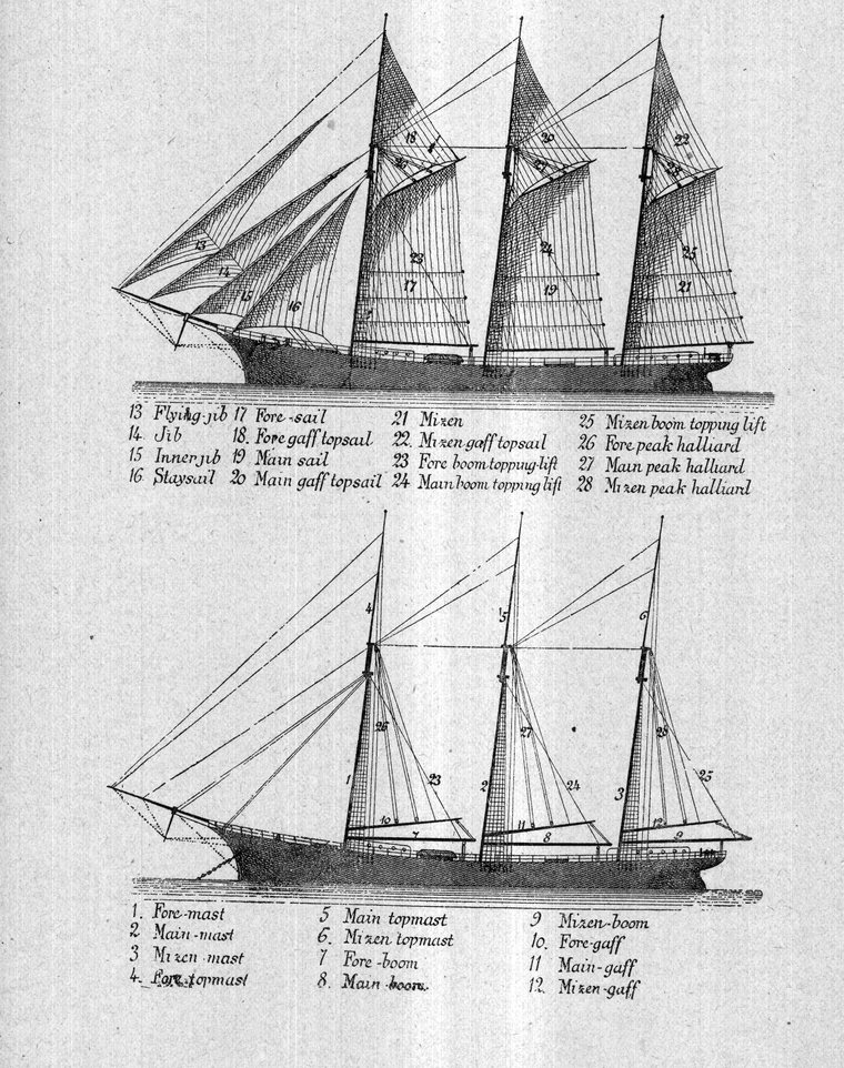 Three-masted schooner — masts, booms, gaffs, topping-lifts and halliards named