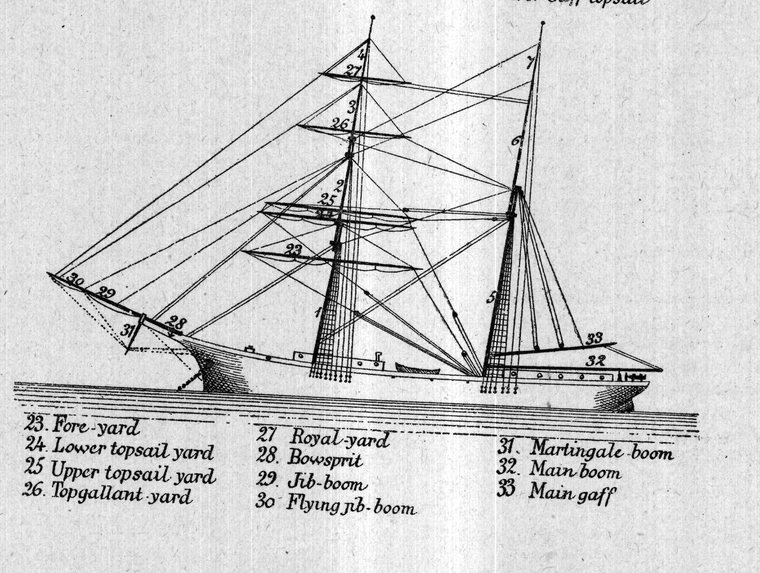 Brigantine — yards, bowsprit, jib-boom, martingale-boom, main boom and main gaff named
