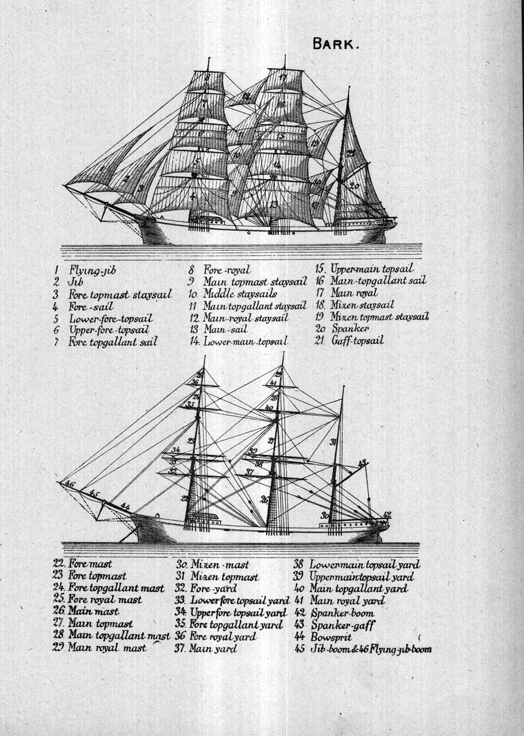 Bark — sails and spars named in two views