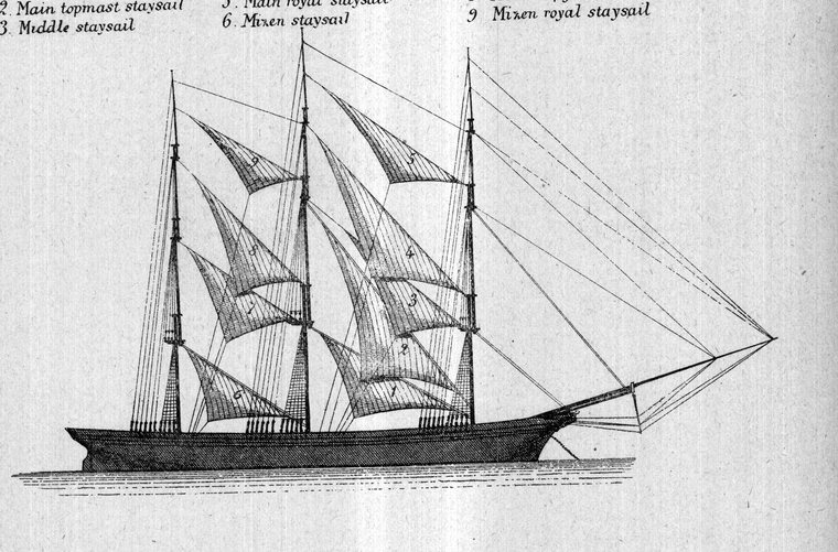 Ship under staysails — main topmast, middle, main royal, mizen and mizen royal staysails