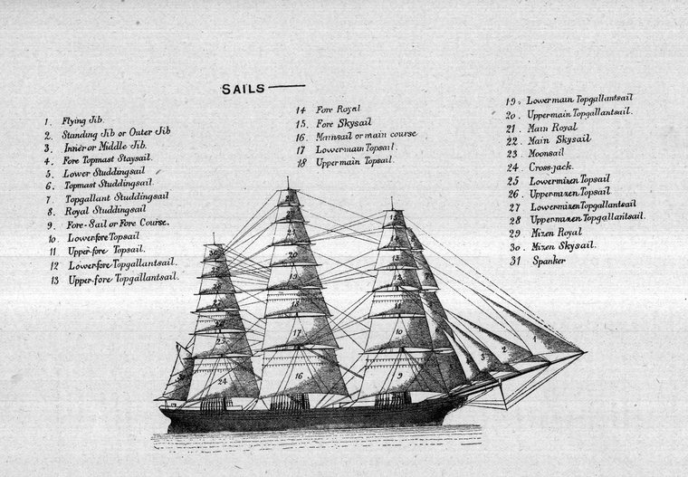 Sails — the square sails, courses, topsails, topgallants, royals, jibs and spanker named