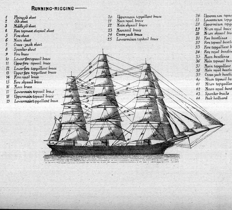 Running-rigging of a ship, with every sheet, brace and halliard named
