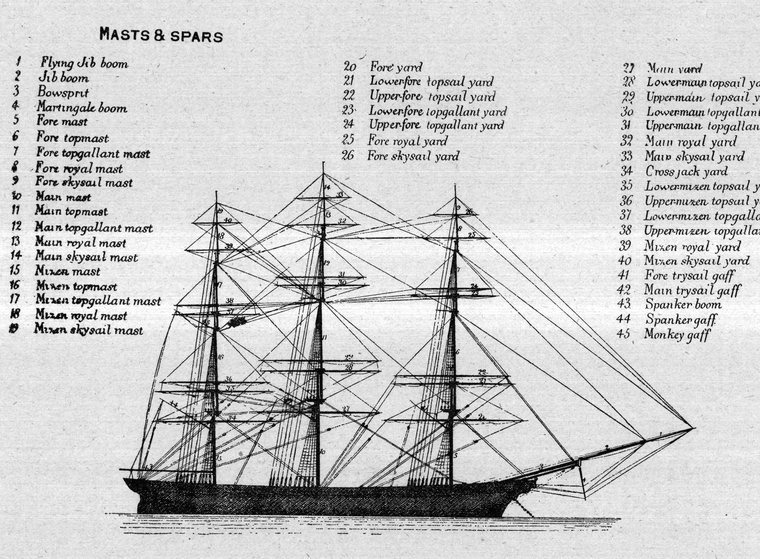 Masts and spars of a ship, named from bowsprit to monkey-gaff