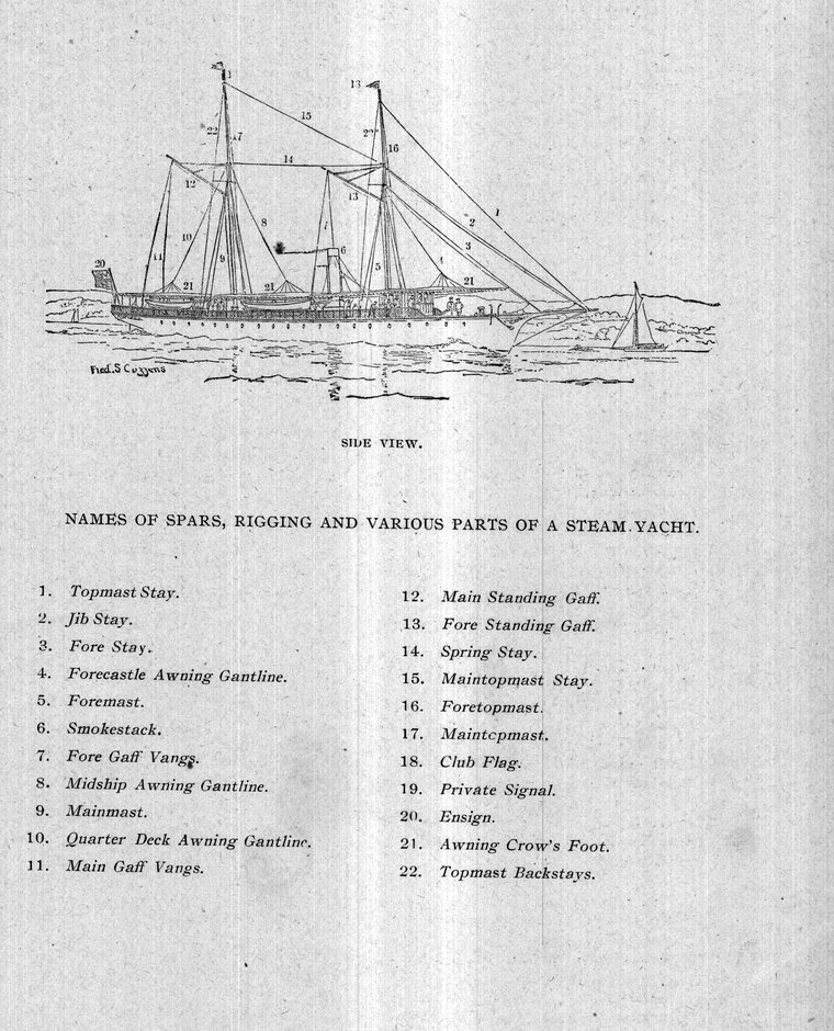 Names of spars, rigging and various parts of a steam yacht — side view