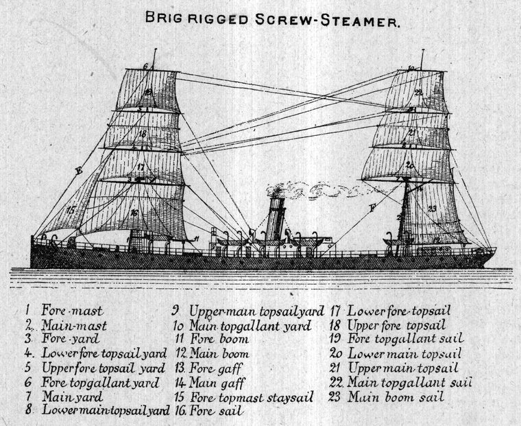Brig-rigged screw-steamer, with spars and sails named