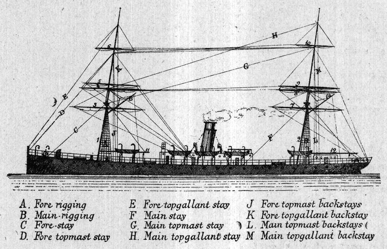 Brig-rigged screw-steamer — stays and backstays named