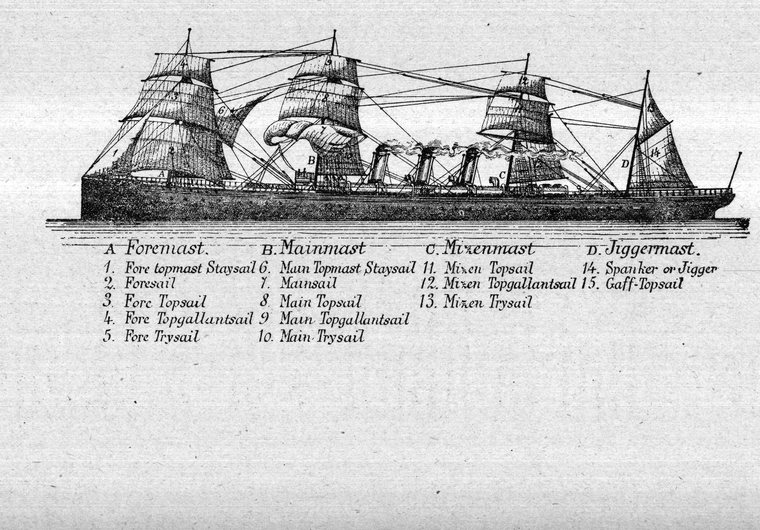 Four-masted vessel — trysails, spanker or jigger, and gaff-topsail named