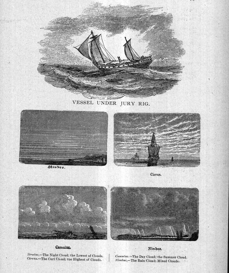 Vessel under jury rig, with the four cloud forms — stratus, cirrus, cumulus and nimbus