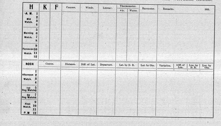 Form of log page used by sailing vessels, with the names of the watches