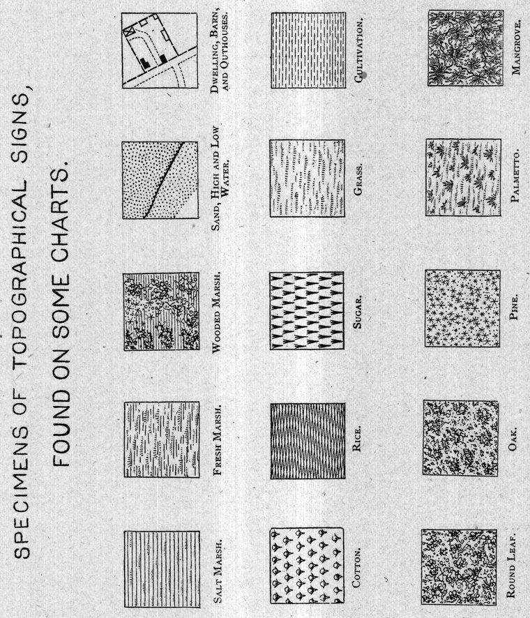 Specimens of topographical signs found on some charts