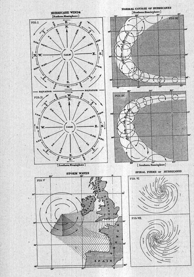 Hurricane winds, the normal course of hurricanes, the storm wave, and spiral forms of hurricanes