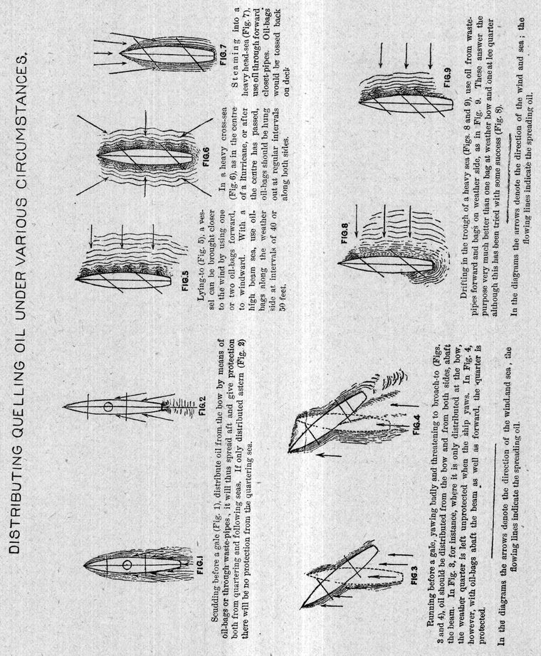 The use of oil in heavy weather — figures 1 to 9