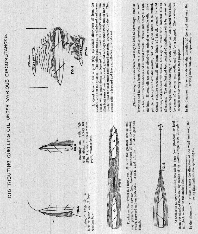 The use of oil in various circumstances — figures 10 to 14