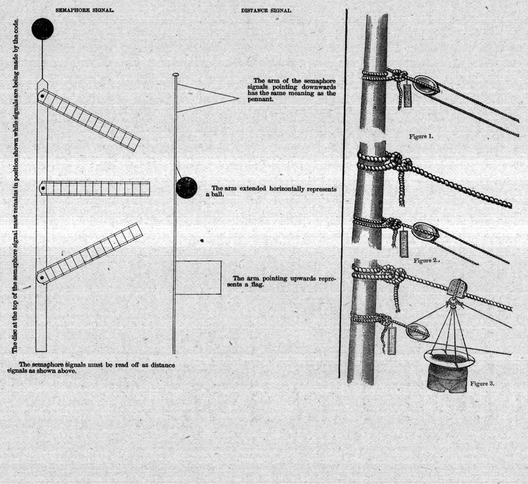 Stoppers on the cable; distance signals and semaphore signals