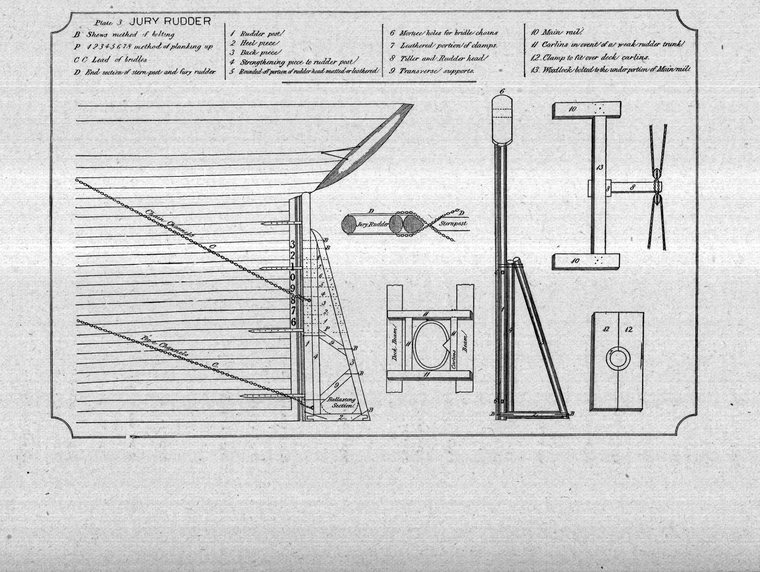 Jury rudder, plan 3