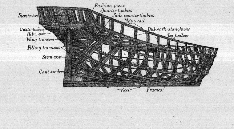 After-framing of a wooden vessel — fashion piece, quarter-timbers, transoms and stern-post