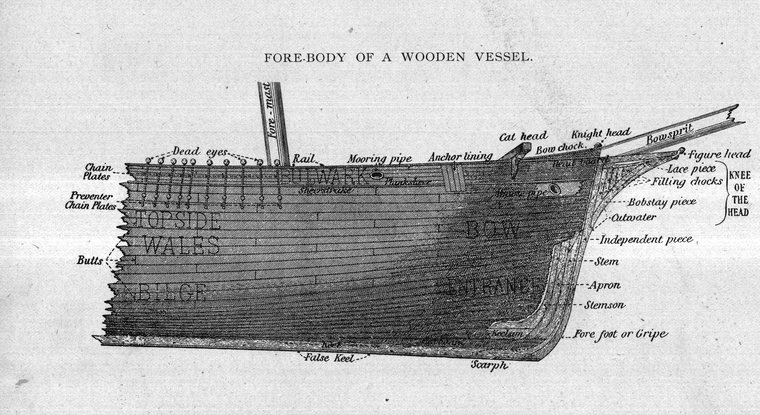 Fore-body of a wooden vessel — cut-water, figure-head, apron, stem and gripe