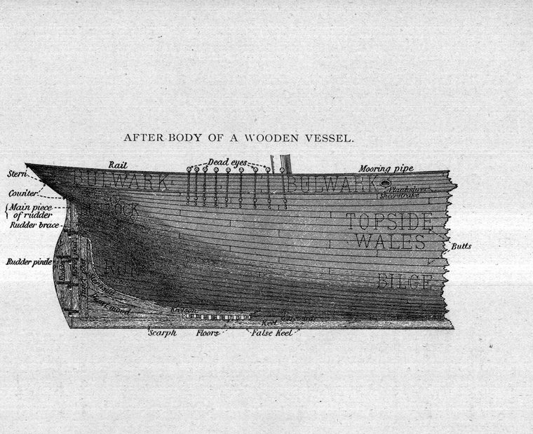 After-body of a wooden vessel — wales, bilge, counter, false keel and rudder fittings