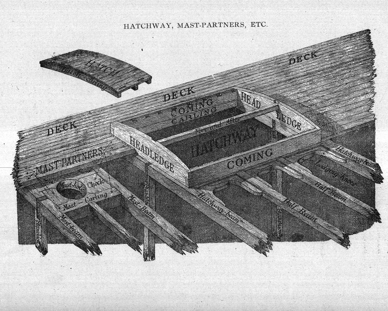 Hatchway, mast-partners, head-ledges and coaming