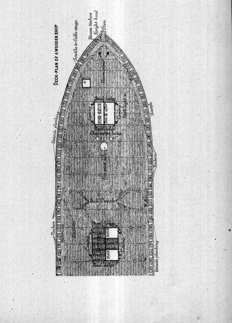Deck-plan of a wooden ship — fore part