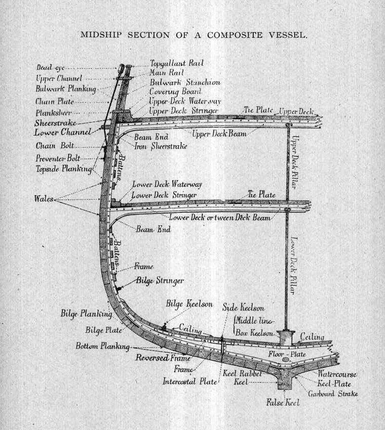 Midship section of a composite vessel