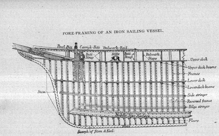 Fore-framing of an iron sailing vessel